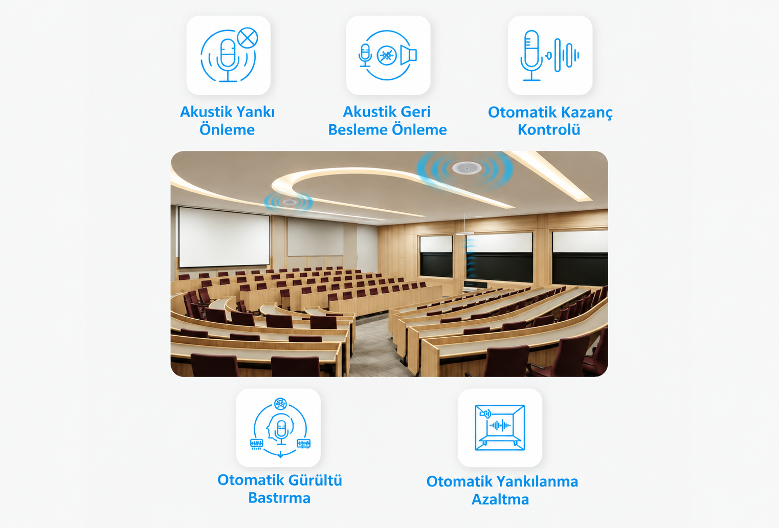 5a akustik algoritması